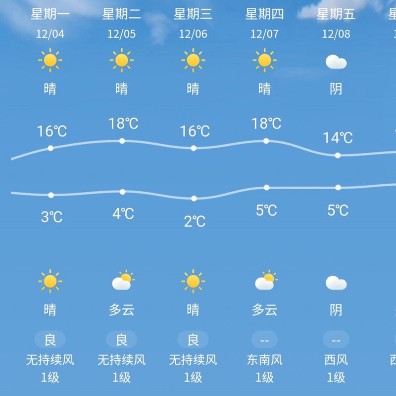 一周天气预报让你的生活更从容