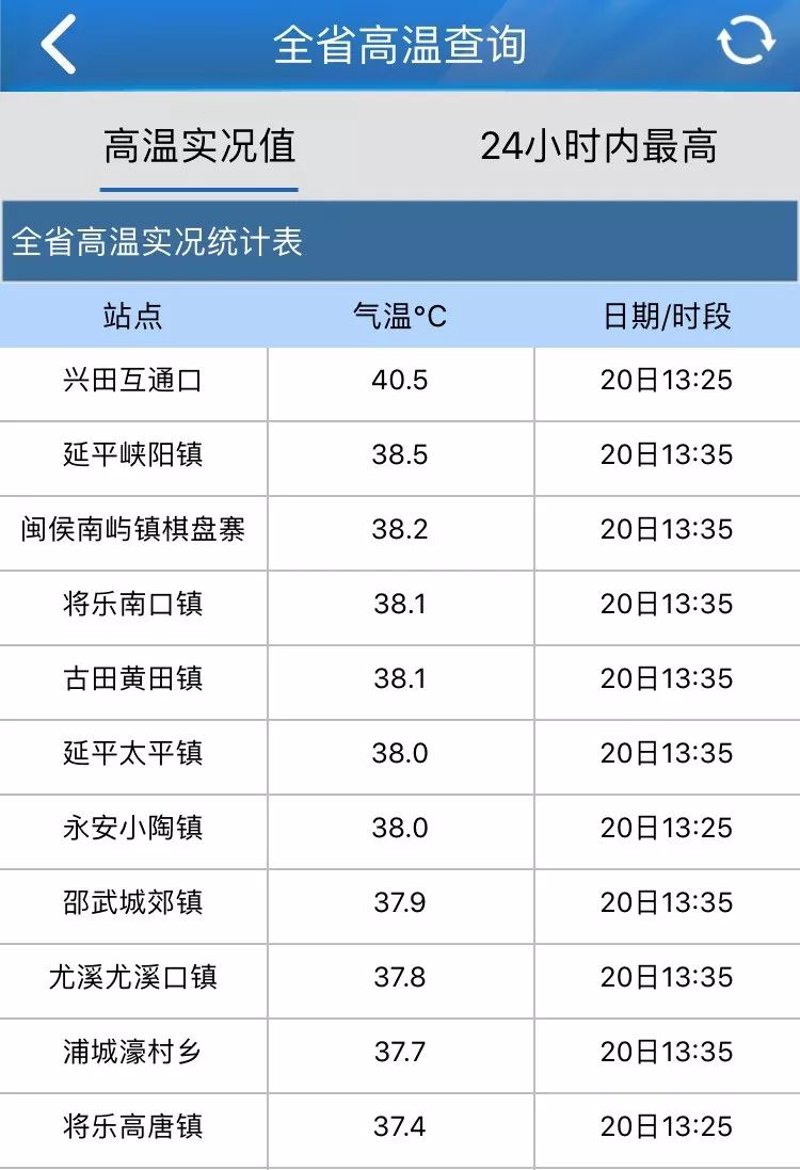 天气预报——生活的指南针