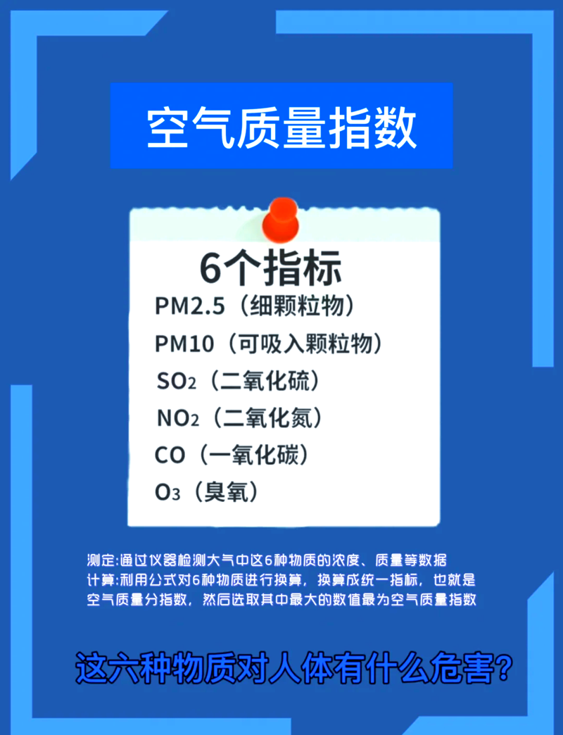 天气预报——生活的指南针