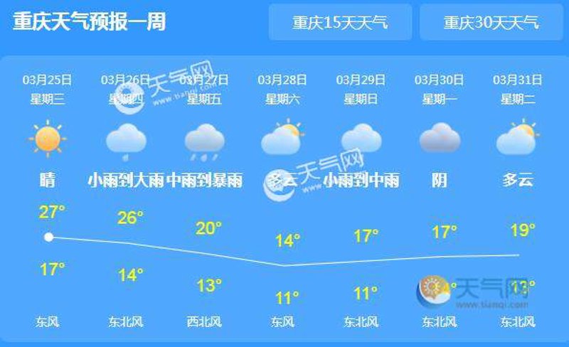 15天天气预报