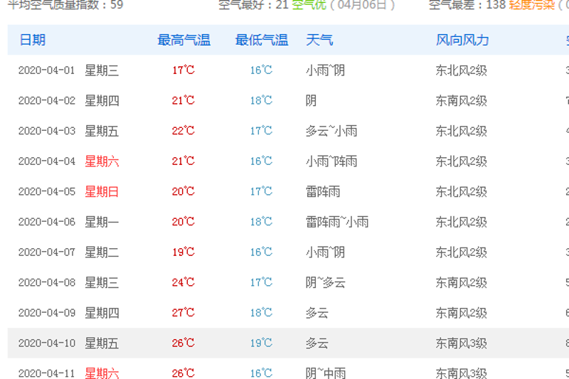 气温查询