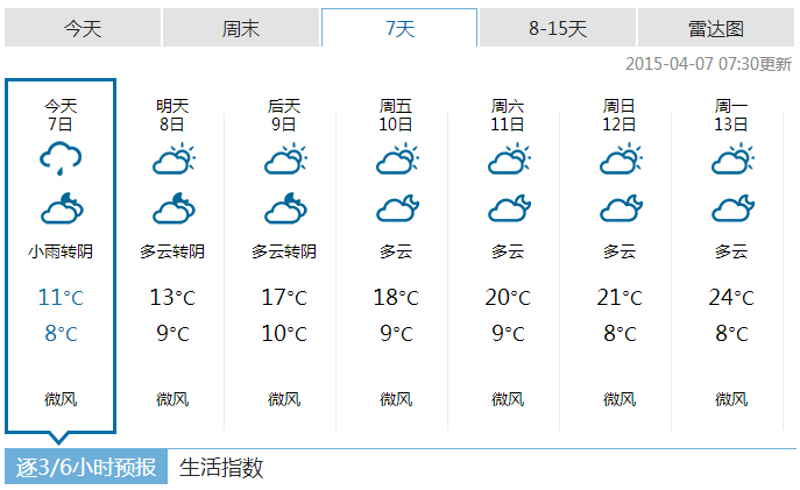 气象风云：一周天气变化一览