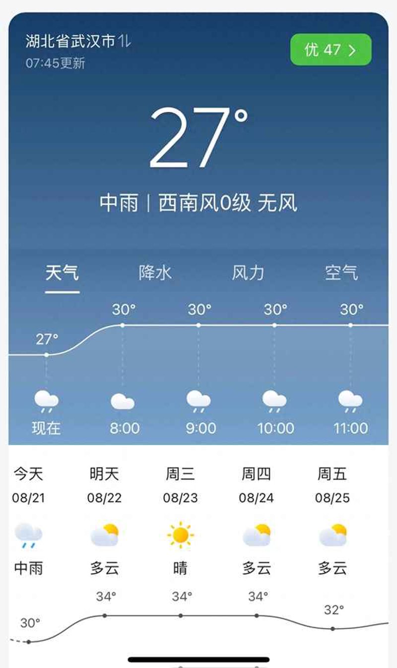 一周天气预报让你的生活更从容