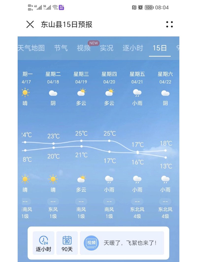 天气预报如何影响我们的日常生活